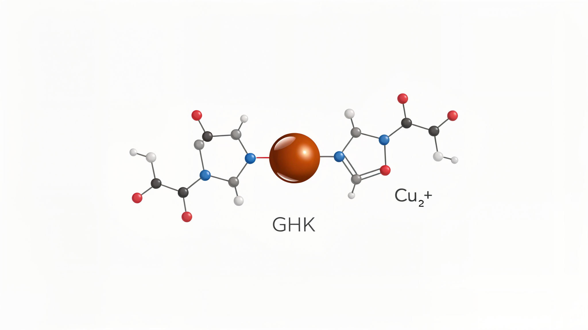 GHK-Cu copper peptide molecular structure and research overview