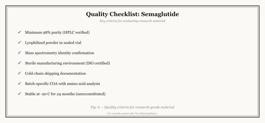 Semaglutide quality verification checklist: COA, mass spec, peptide content, sterility, endotoxin levels, plus red flags