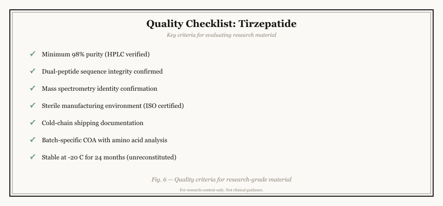 Tirzepatide quality verification checklist: HPLC, mass spec, dual binding, endotoxin, sterility, plus red flags